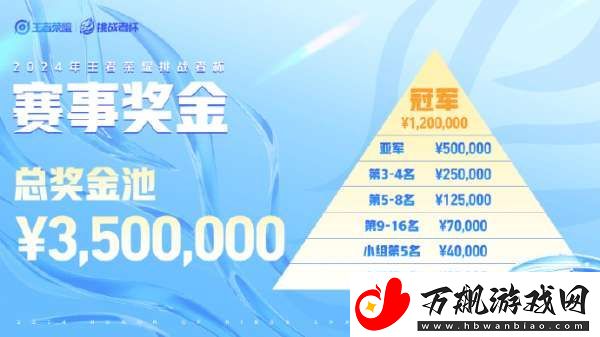 挑战者杯奖金公布：冰凤凰杯改为虎神杯-总奖金池350万！
