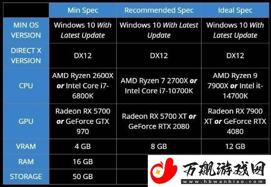 微软模拟飞行2024全球解锁时间公布
