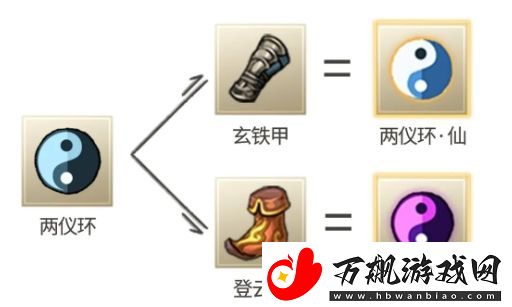 九重试炼两仪环魔合成方法介绍