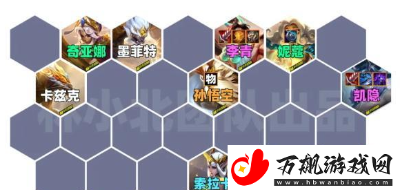 金铲铲之战天将84阵容怎么搭配