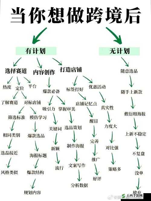 《魔灵契约》高级互动玩法攻略:实战策略与技巧详解