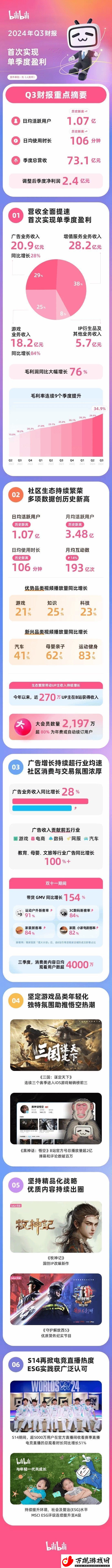 黑神话B站总播放量超2亿