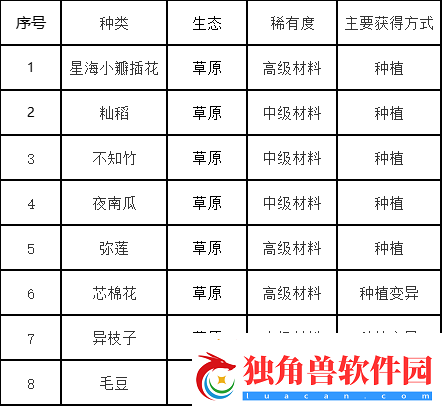 创造吧我们的星球草原生态图鉴