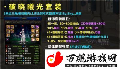 DNF首饰强化攻略和