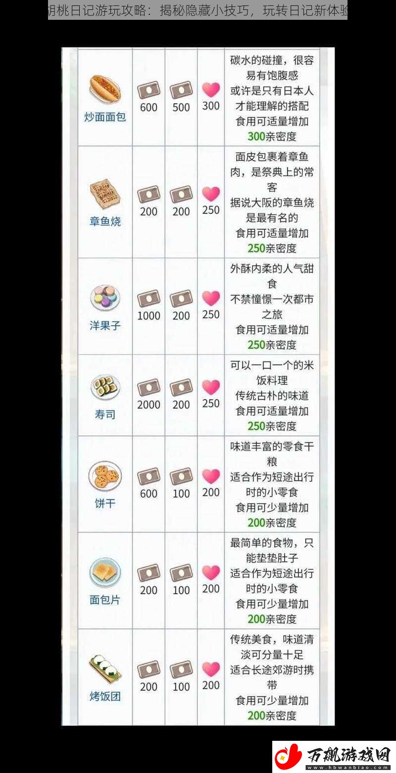 胡桃日记游玩攻略