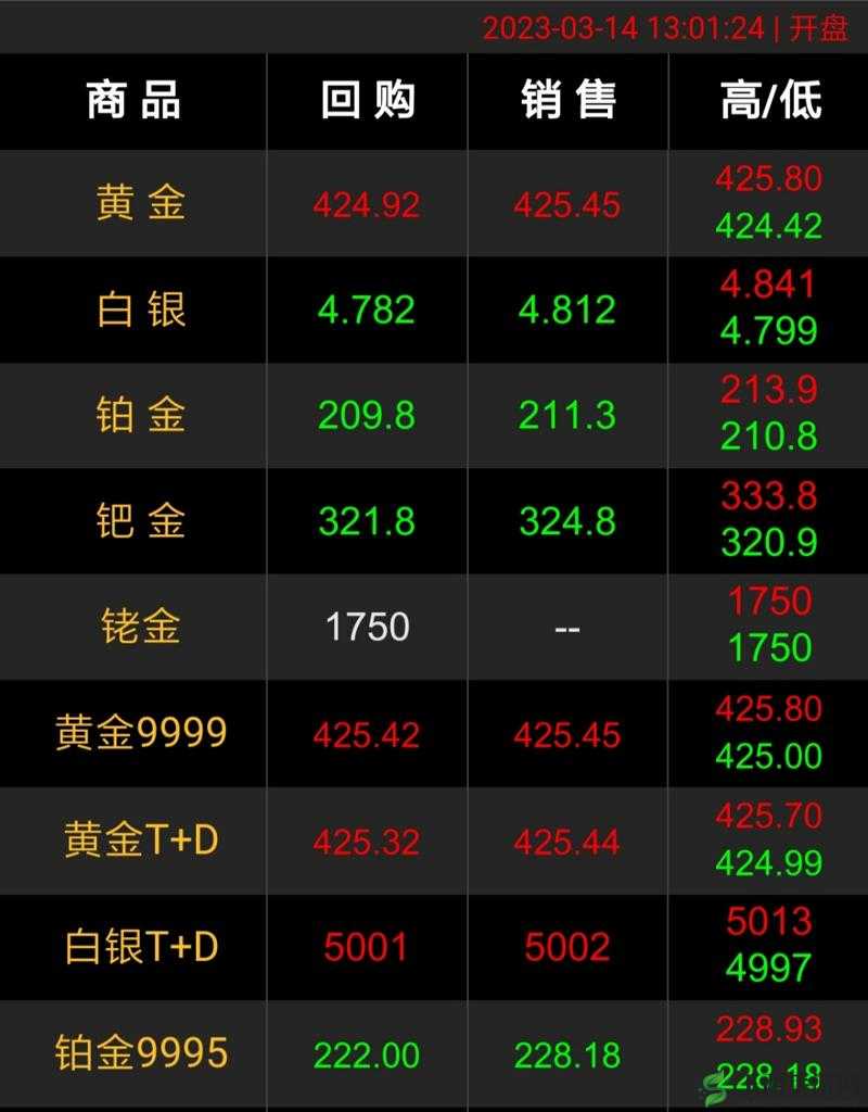 免费观看行情软件网站大全:实时行情一网打尽