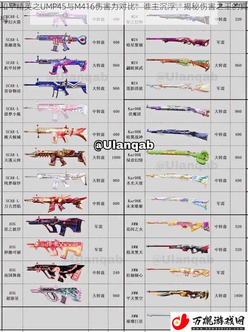和平精英之UMP45与M416伤害力对比：谁主沉浮-揭秘伤害之王的真相