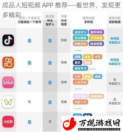成品人短视频-APP-推荐——看世界-发现更多精彩