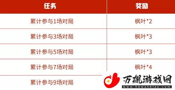 王者荣耀枫叶怎么用2021