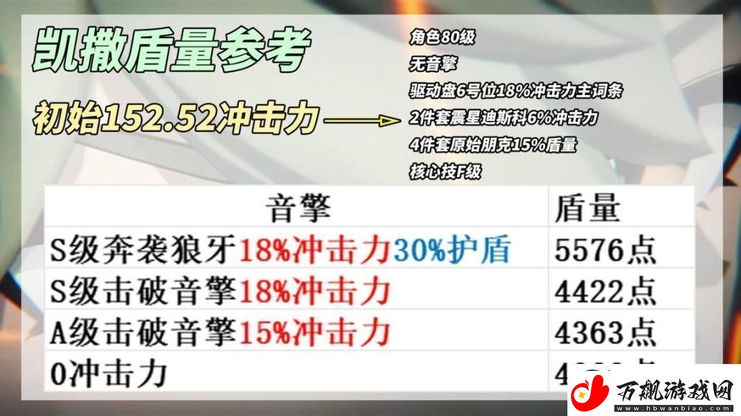 绝区零凯撒是否值得培养