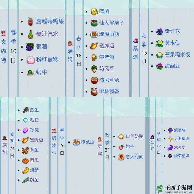 星露谷物语送威利攻略:探寻最佳礼物选择与送礼技巧