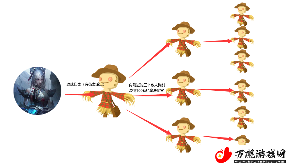 金铲铲之战s11卢登女警怎么玩