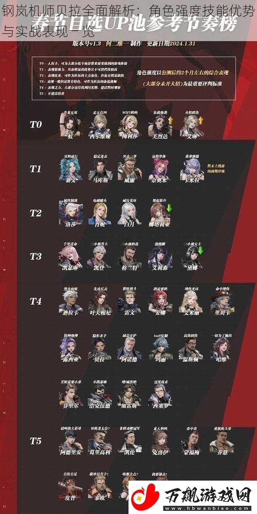 钢岚机师贝拉全面解析