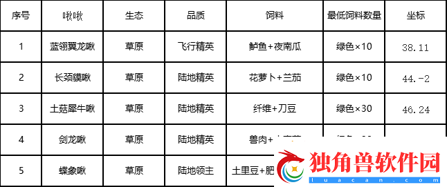 创造吧我们的星球草原生态图鉴