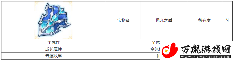 第七幻域极光之盾宝物属性具体一览
