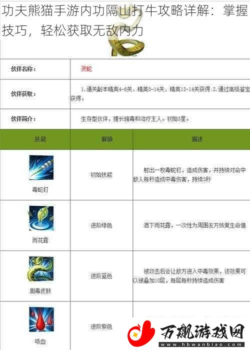 功夫熊猫手游内功隔山打牛攻略详解