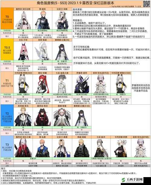 战双帕弥什新手自选 S 攻略：萌新构造体选择推荐