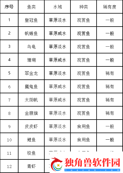 创造吧我们的星球草原生态图鉴