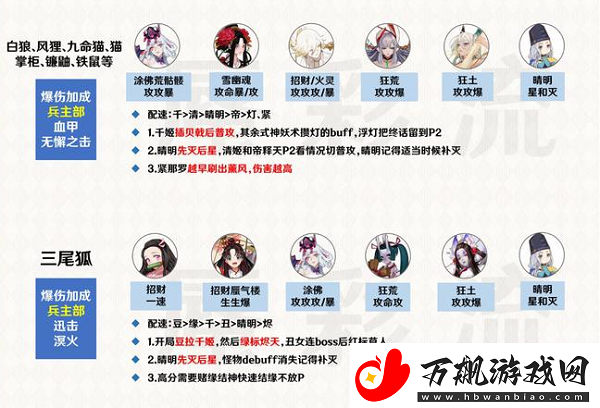 阴阳师百妖之巅阵容怎么搭配