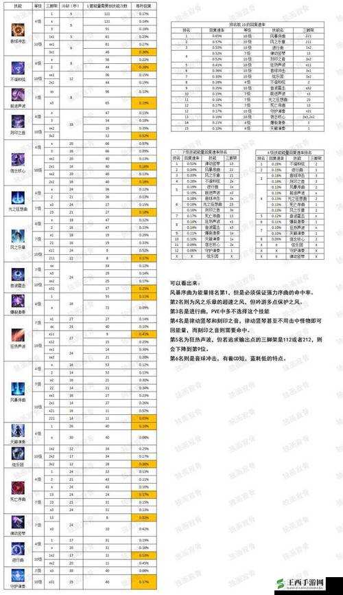 失落的方舟刻印的获取途径与方法全解析