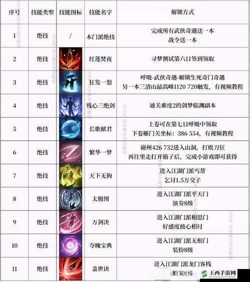 《逆水寒手游》偷师技能获得及选择推荐