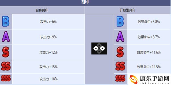 第七史诗执行官维德瑞角色介绍