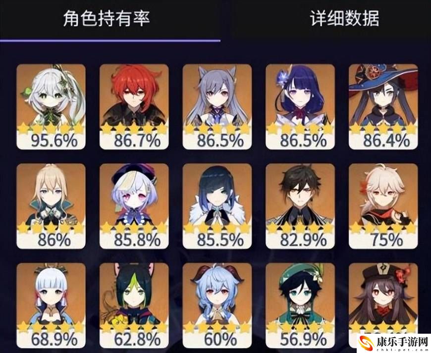 原神角色排行2023_角色满意度持有率排名