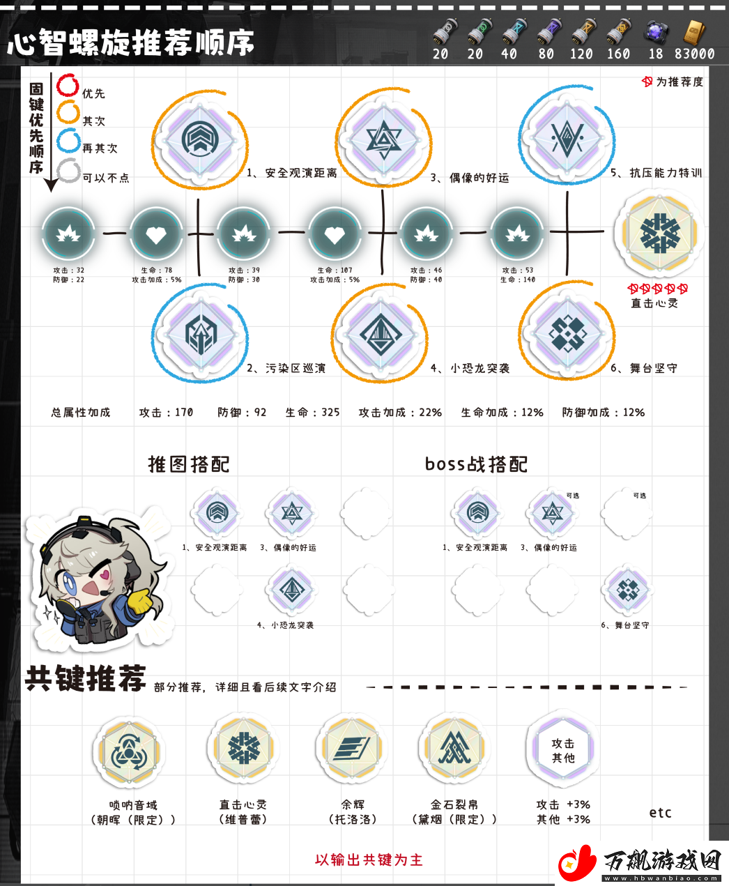 少女前线2追放维普蕾全方面解析攻略