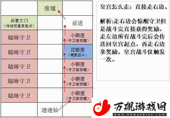 如鸢洛阳据点重建路线一览