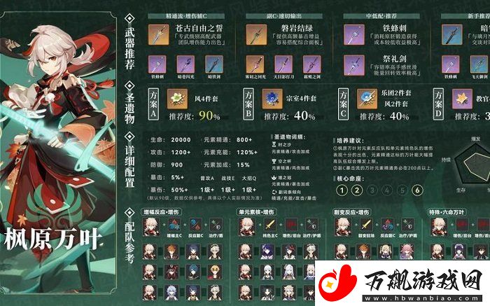 原神枫原万叶怎么养-原神枫原万叶培养攻略