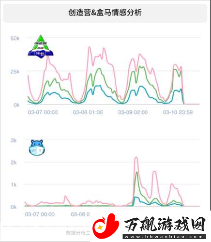 盒马退赛怎么回事盒马这个企鹅没有心背后原因大揭秘