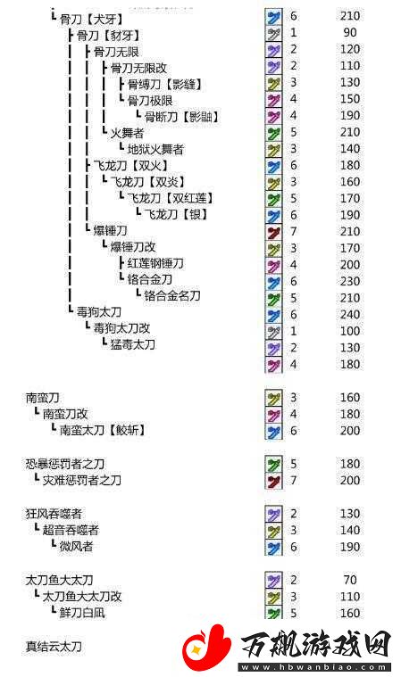 怪物猎人世界最强太刀揭秘：天上天下无双刀的极致属性解析