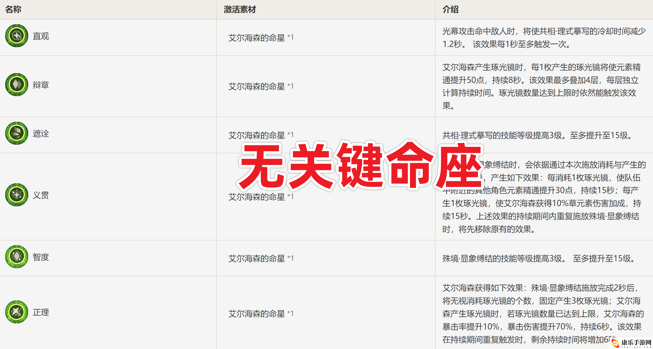 原神艾尔海森值得抽吗？一定要抽艾尔海森的四个理由