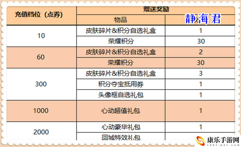 王者荣耀公孙离新皮肤记忆之芯全套仅需1756点券_公孙离新皮肤什么时候出