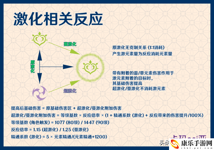 原神刻晴养成攻略_刻晴培养常见的八大误区