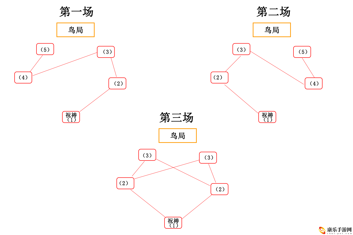原神神樱大祓神里屋敷攻略_稻妻世界任务神樱大祓