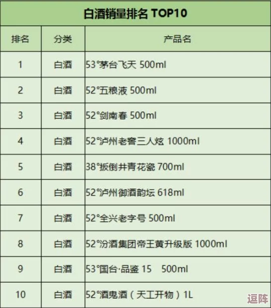 酒品升阶升哪个-业内人士揭示最受欢迎的酒品排名-揭开消费者升级的秘密！