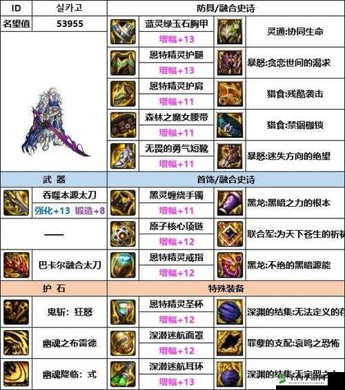 DNF 手游平民首推职业鬼泣玩法全攻略
