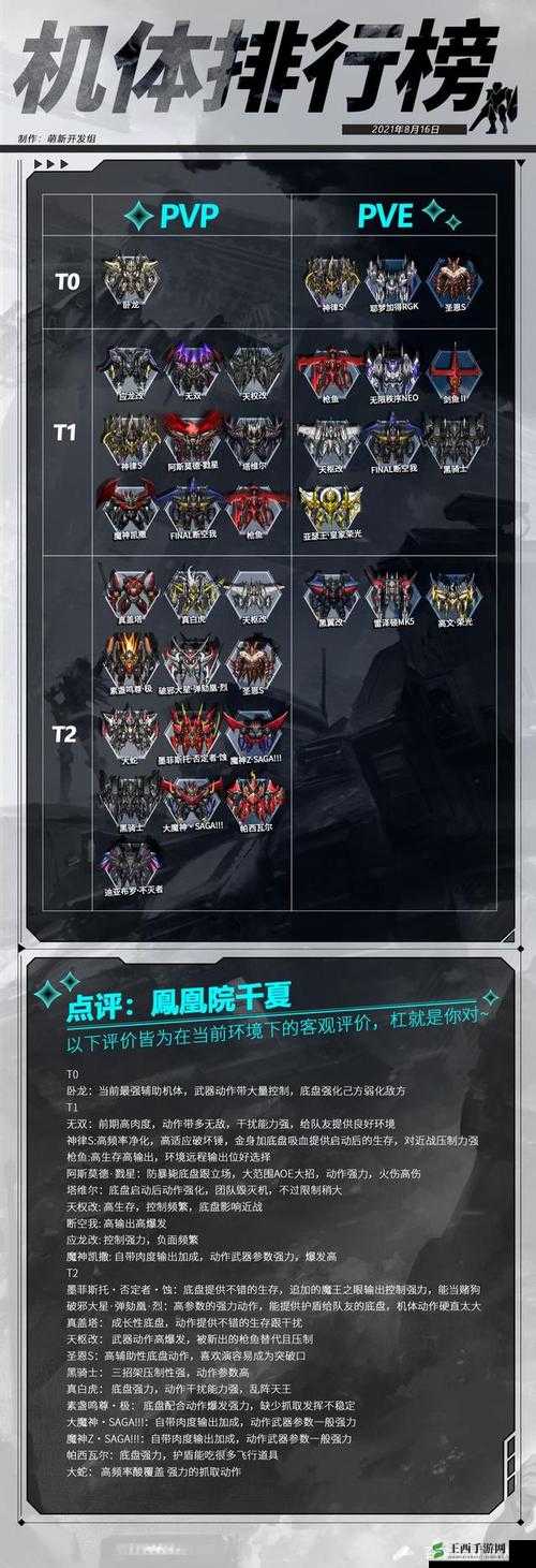 机甲战队机甲推荐 谁是最强机甲 排行榜大揭秘
