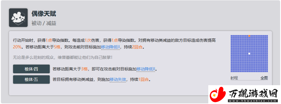 少女前线2追放维普蕾全方面解析攻略