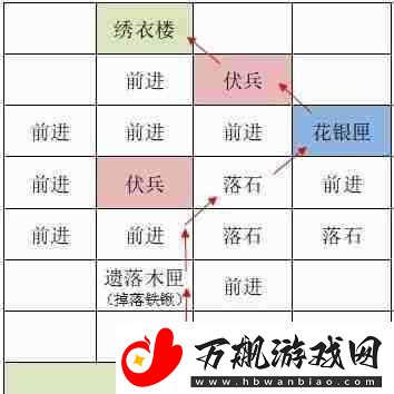 如鸢洛阳据点重建路线一览