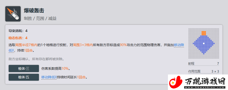 少女前线2追放闪电全方面解析攻略