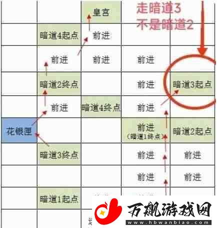 如鸢洛阳据点重建路线一览