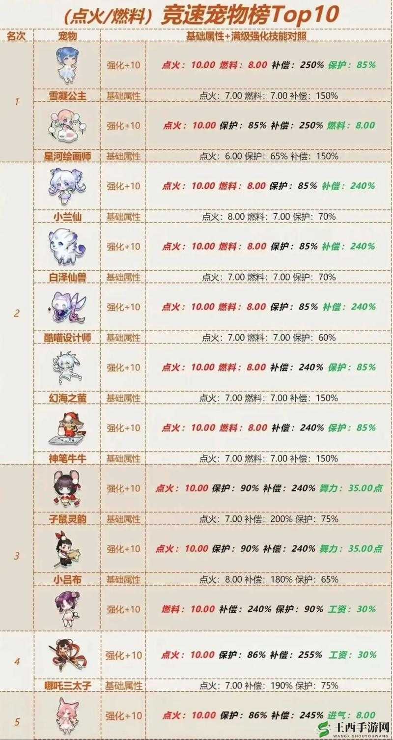 QQ 飞车手游道具赛中,究竟哪只宠物能称霸赛场成为最佳助力