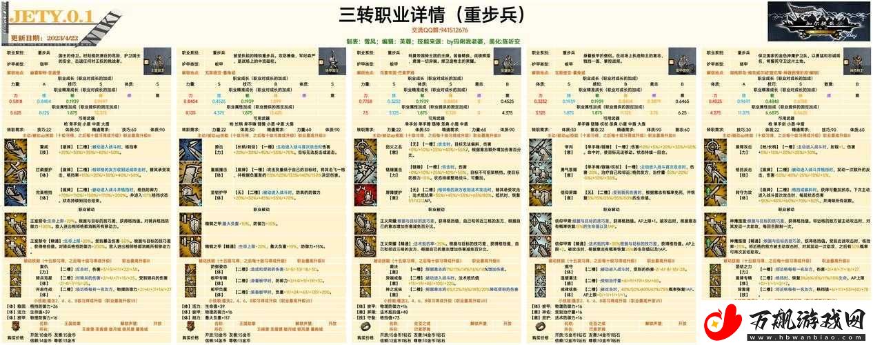 诸神皇冠百年骑士团声望速刷攻略：声望副本推荐及高效获取秘籍