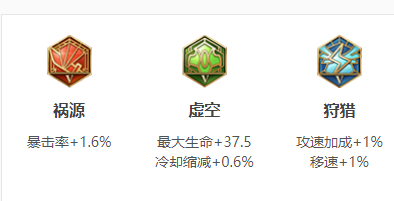 王者荣耀S32赛季新英雄亚连详细介绍 亚连技能出装玩法汇总