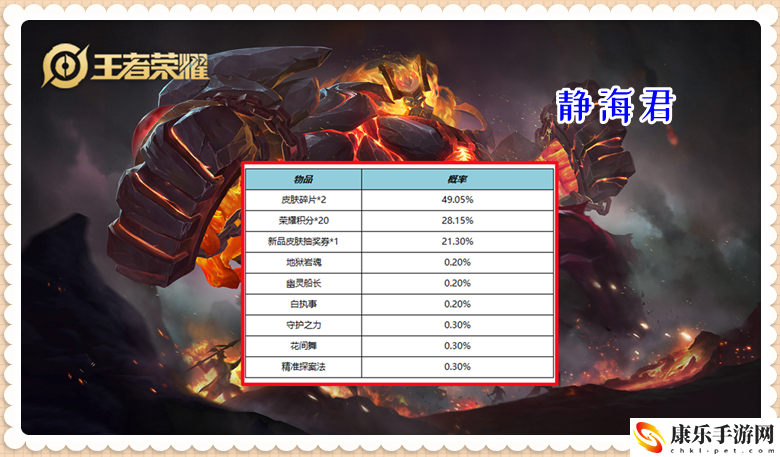 王者荣耀公孙离新皮肤记忆之芯全套仅需1756点券_公孙离新皮肤什么时候出