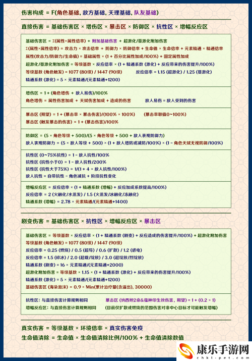 原神刻晴养成攻略_刻晴培养常见的八大误区