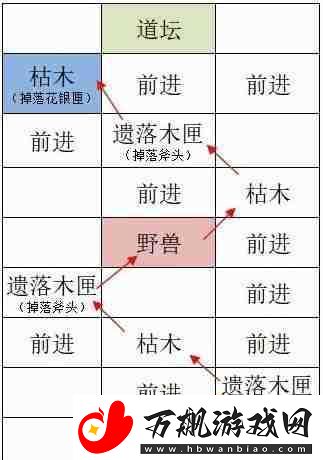如鸢洛阳据点重建路线一览