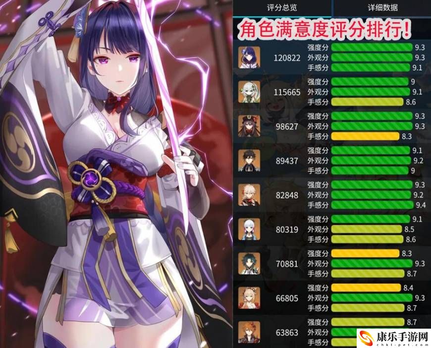 原神角色排行2023_角色满意度持有率排名